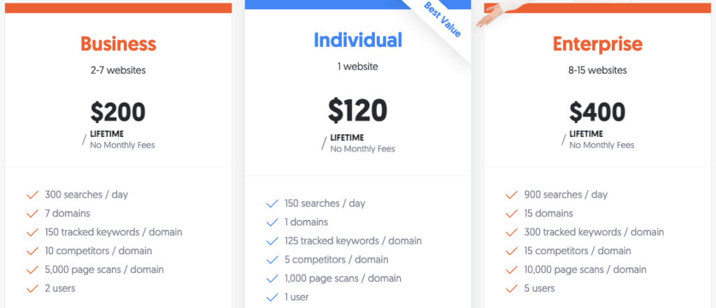 Ubersuggest Lifetime Plans and Pricing